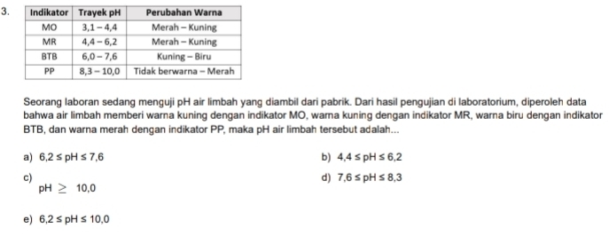 Seorang laboran sedang menguji pH air limbah yang diambil dari pabrik. Dari hasil pengujian di laboratorium, diperoleh data
bahwa air limbah memberi warna kuning dengan indikator MO, warna kuning dengan indikator MR, warna biru dengan indikator
BTB, dan warna merah dengan indikator PP, maka pH air limbah tersebut adalah...
a) 6,2≤ pH≤ 7,6 b) 4,4≤ pH≤ 6,2
c)
d) 7,6≤ pH≤ 8,3
pH≥ 10,0
e) 6,2≤ pH≤ 10,0