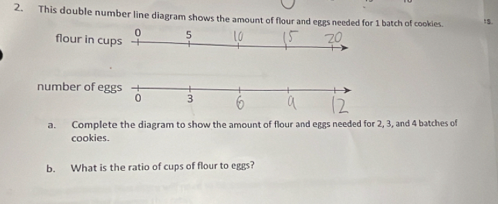 This double number line diagram shows the amount of flour and eggs needed for 1 batch of cookies. tS. 
flour in cups 
num 
a. Complete the diagram to show the amount of flour and eggs needed for 2, 3, and 4 batches of 
cookies. 
b. What is the ratio of cups of flour to eggs?