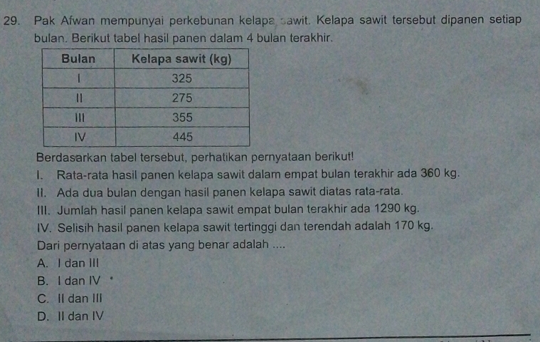 Pak Afwan mempunyai perkebunan kelapa sawit. Kelapa sawit tersebut dipanen setiap
bulan. Berikut tabel hasil panen dalam 4 bulan terakhir.
Berdasarkan tabel tersebut, perhatikan pernyataan berikut!
I. Rata-rata hasil panen kelapa sawit dalam empat bulan terakhir ada 360 kg.
II. Ada dua bulan dengan hasil panen kelapa sawit diatas rata-rata.
III. Jumlah hasil panen kelapa sawit empat bulan terakhir ada 1290 kg.
IV. Selisih hasil panen kelapa sawit tertinggi dan terendah adalah 170 kg.
Dari pernyataan di atas yang benar adalah ....
A. I dan III
B. I dan IV *
C. II dan III
D. II dan IV