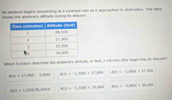 An airplane begins descending at a constant rate as it approaches its destination. This table
shows the airplane's altitude during its descent.
Which function describes the airplane's altitude, in feet, t minutes after beginning its descent?
A(t)=27,000-3,000t A(t)=-1,500t+27,000 A(t)=-3,000t+27,000
A(t)=1,500(30,000)t A(t)=-1,500t+30,000 A(t)=-3,000t+30,000