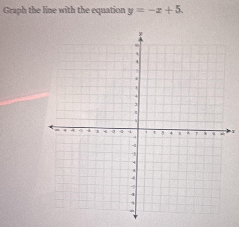 Graph the line with the equation y=-x+5.
X