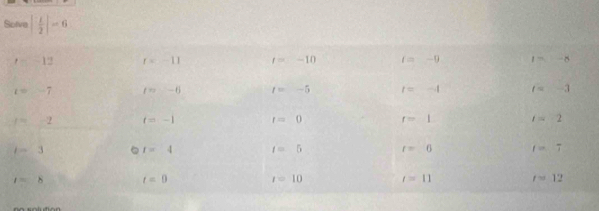 Solve | i/2 |=6