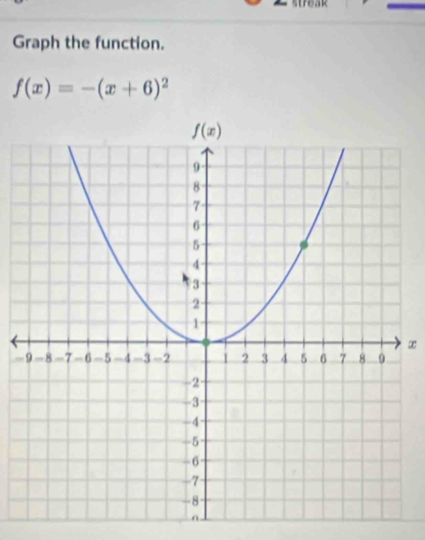 streak
Graph the function.
f(x)=-(x+6)^2