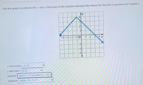 Use the graph to estimate the x - and y-intercepts of the function and describe where the function is positive and negative.
x intercept(s) (3,0)
y-intercept (3,0)
positive: when x>3 and when x
negative: 110 -5