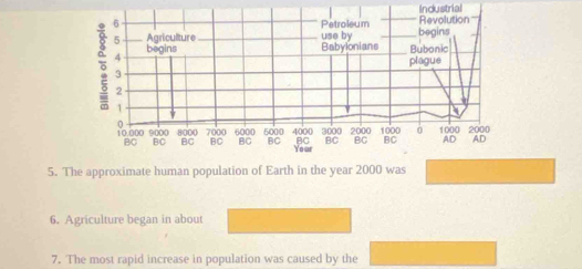 Industrial 
5. The approximate human population of Earth in the year 2000 was 
6. Agriculture began in about 
7. The most rapid increase in population was caused by the