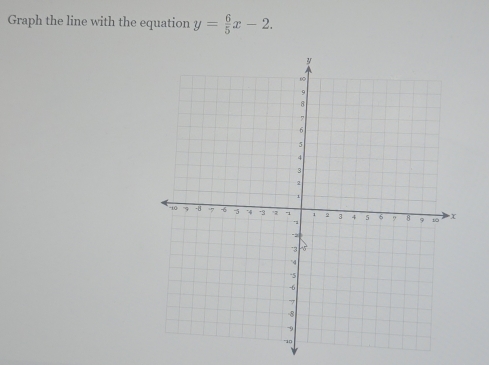 Graph the line with the equation y= 6/5 x-2.