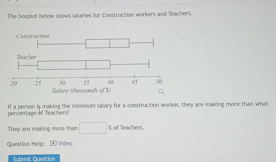 The boxplot below shows salaries for Construction workers and Teachers. 
Construction 
Salary (thousands of $
If a person is making the minimum salary for a construction worker, they are making more than what 
percentage of Teachers? 
They are making more than □ % of Teachers. 
Question Help: Video 
Submit Question