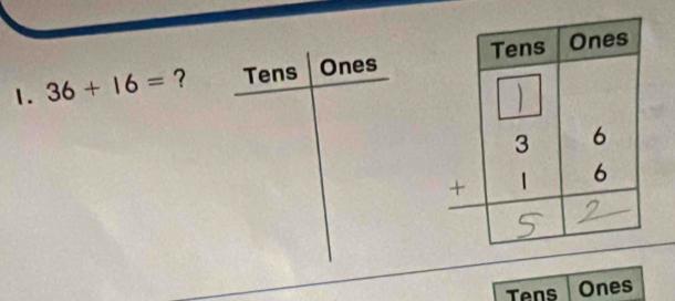 36+16= ? Tens Ones 
Tens Ones