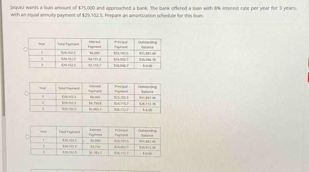 Jaquez wants a loan amount of $75,000 and approached a bank. The bank offered a loan with 8% interest rate per year for 3 years, 
with an equal annuity payment of $29,102.5. Prepare an amortization schedule for this loan.