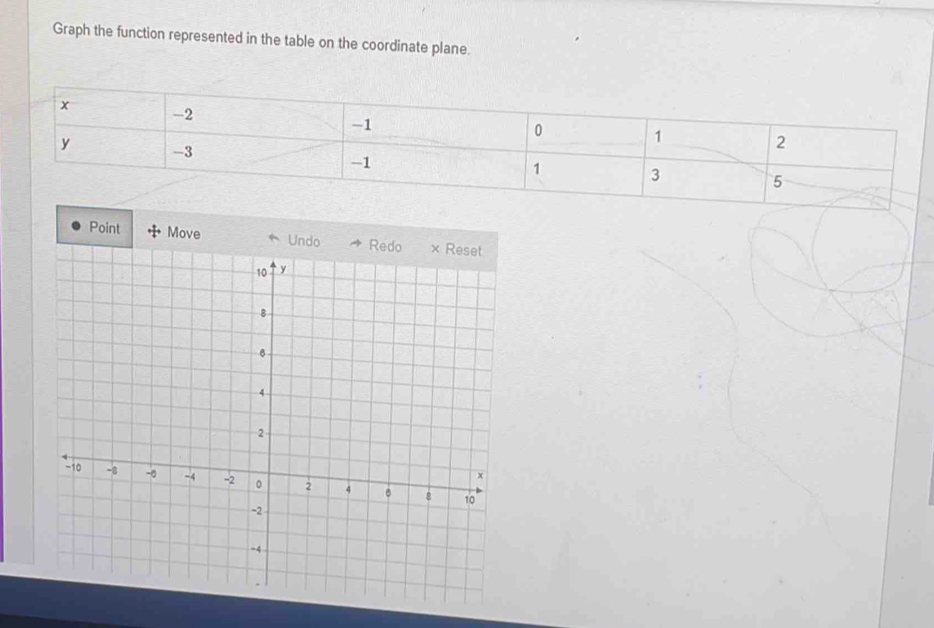 Graph the function represented in the table on the coordinate plane. 
Point Move ^