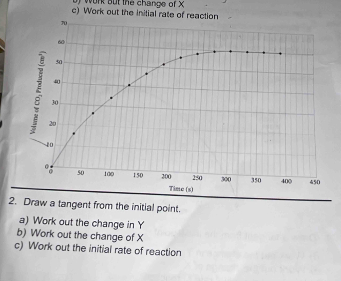 work out the change of X
c) Work out the initial rate of reaction
70
60
50
40
30
20
10
50 100 150 200 250 300 350 400 450
Time (s) 
2. Draw a tangent from the initial point. 
a) Work out the change in Y
b) Work out the change of X
c) Work out the initial rate of reaction