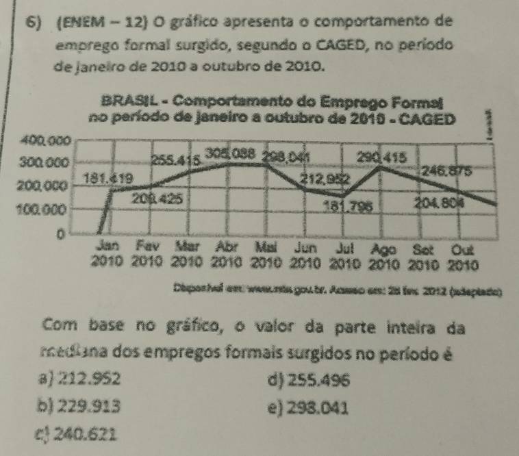 (ENEM - 12) O gráfico apresenta o comportamento de
emprego formal surgido, segundo o CAGED, no período
de janeiro de 2010 à outubro de 2010.
ade)
Com base no gráfico, o valor da parte inteira da
mediana dos empregos formais surgidos no período é
a 212.952 d) 255.496
b) 229.913 e) 298.041
cỷ 240.621