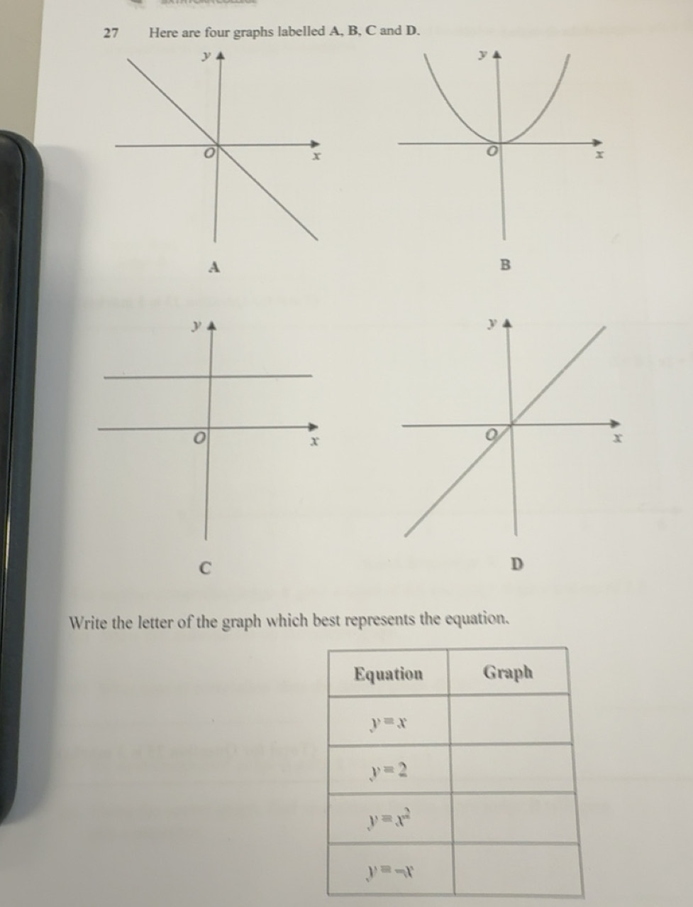 Gelöst:Here are four graphs labelled A, B, C and D. A B C D Write the ...