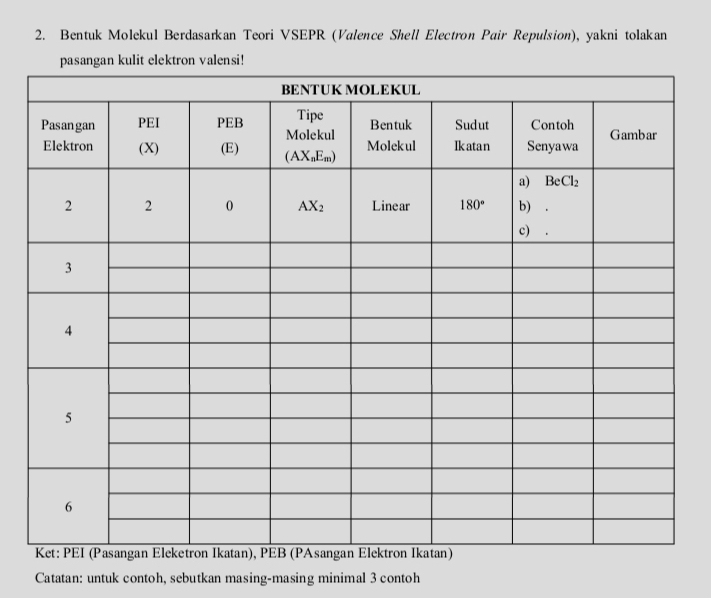 Bentuk Molekul Berdasarkan Teori VSEPR (Valence Shell Electron Pair Repulsion), yakni tolakan
Catatan: untuk contoh, sebutkan masing-masing minimal 3 contoh