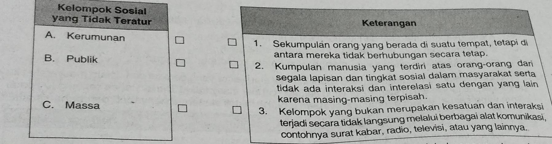 Kelompok Sosial
yang Tidak Teratur Keterangan
A. Kerumunan
1. Sekumpulan orang yang berada di suatu tempat, tetapi di
B. Publik antara mereka tidak berhubungan secara tetap.
2. Kumpulan manusia yang terdiri atas orang-orang dari
segala lapisan dan tingkat sosial dalam masyarakat serta
tidak ada interaksi dan interelasi satu dengan yang lain
C. Massa karena masing-masing terpisah.
3. Kelompok yang bukan merupakan kesatuan dan interaksi
terjadi secara tidak langsung melalui berbagai alat komunikasi,
contohnya surat kabar, radio, televisi, atau yang lainnya.