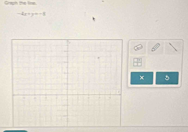 Graph the lime.
-4x+y=-8
 1π /2 
6