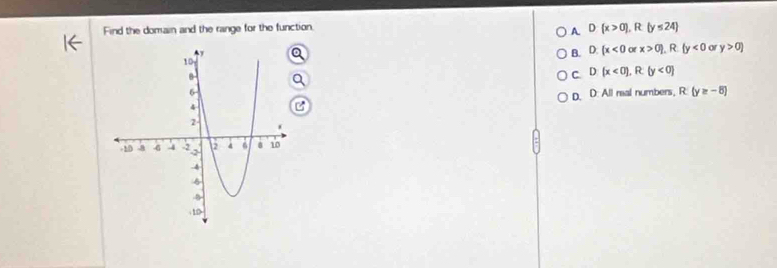 Find the domain and the range for the function. D(x>0), R(y≤ 24)
A
B. D. (x<0</tex> or x>0), R.(y<0</tex> or y>0)
C D(x<0), R(y<0)
C D. D: All ral numbers, R (y≥ -8)