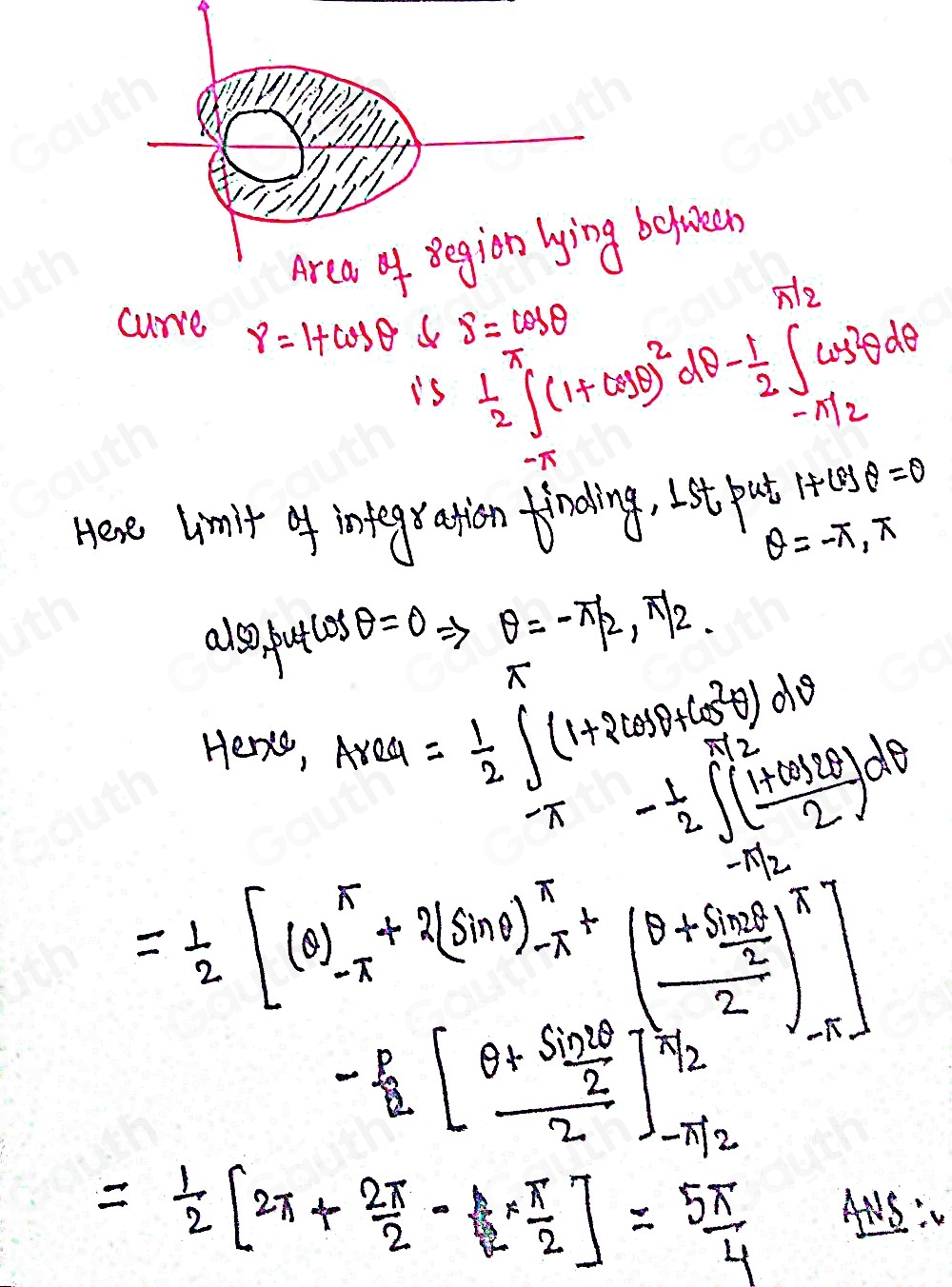 Solved: Find the area of the described region. region inside r=1+cos (θ ...