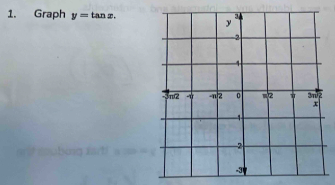 Graph y=tan x.