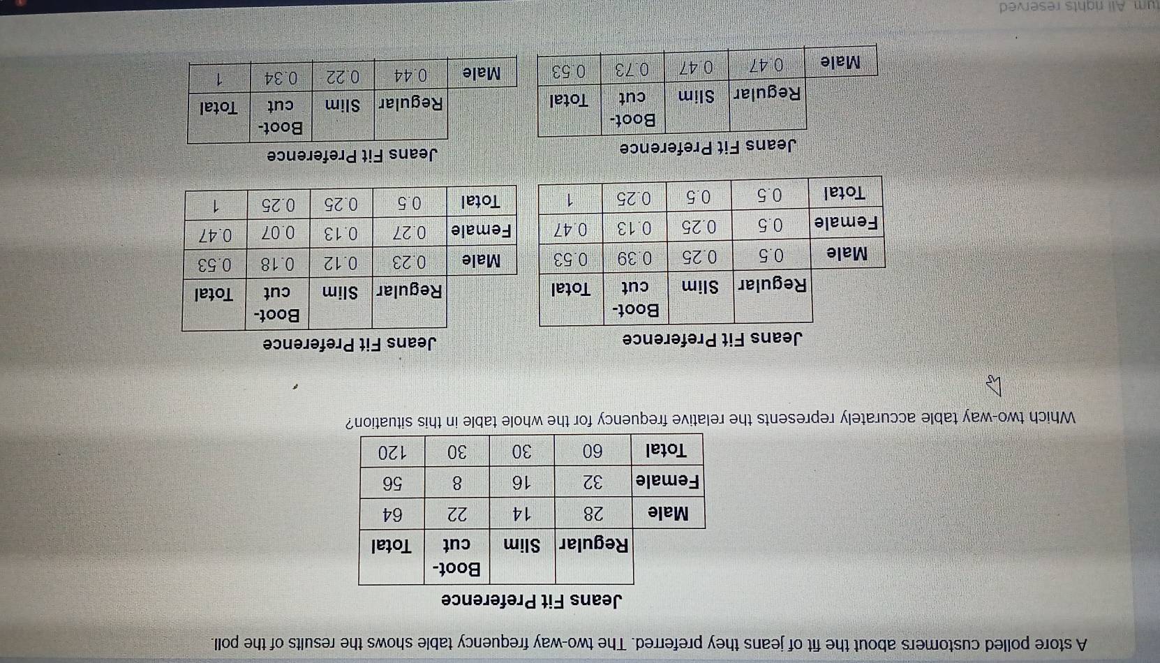 A store polled customers about the fit of jeans they preferred. The two-way frequency table shows the results of the poll.
Jeans Fit Preference
Which two-way table accurately represents the relative frequency for the whole table in this situation?
Jeans Fit Preference Jeans Fit Preference
Jeans Fit Preference Jeans Fit Preference
tum. All rights reserved