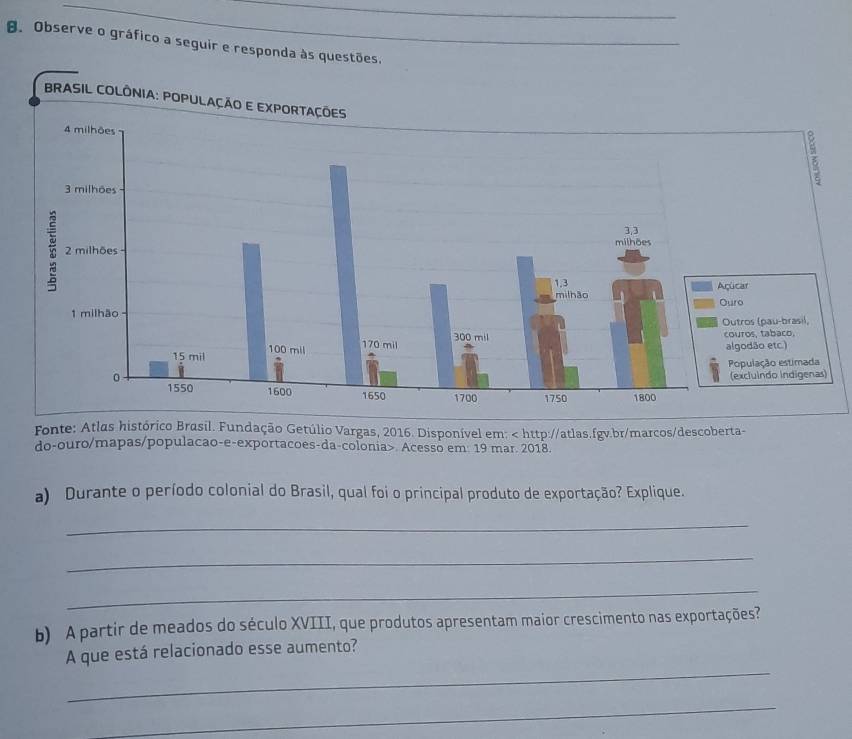 Observe o gráfico a seguir e responda às questões. 
Fonte: Atlas histórico Brasil. Fundação Getúlio Vargas, 2016. Disponível em: Acesso em 19 mar. 2018. 
a) Durante o período colonial do Brasil, qual foi o principal produto de exportação? Explique. 
_ 
_ 
_ 
b) A partir de meados do século XVIII, que produtos apresentam maior crescimento nas exportações? 
_ 
A que está relacionado esse aumento? 
_