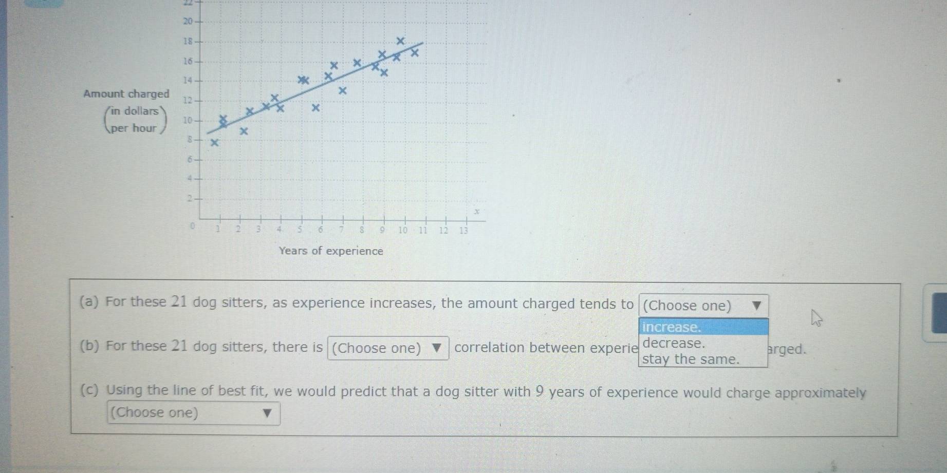 Amount charge 
/in dollars
per hour
(a) For these 21 dog sitters, as experience increases, the amount charged tends to (Choose one) 
increase. 
(b) For these 21 dog sitters, there is (Choose one) correlation between experie decrease. arged. 
stay the same. 
(c) Using the line of best fit, we would predict that a dog sitter with 9 years of experience would charge approximately 
(Choose one)