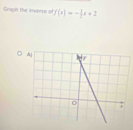 Graph the inverse of f(x)=- 1/2 x+2