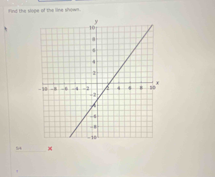 Find the slope of the line shown.
5/4 × 
↑