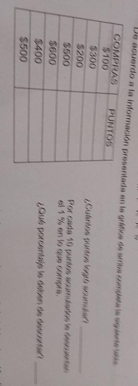 De acuerdo a la informacióda en la gráfica de arrba completa la siguiente txta 
¿Cuantos puntos logró acumutar?_ 
Por cada 10 puntos acumulados le dessuentan 
el 1 % en lo que compra. 
¿ Qué porcentale le deben de descentar_