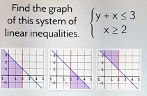 Find the graph 
of this system of 
linear inequalities. beginarrayl y+x≤ 3 x≥ 2endarray.