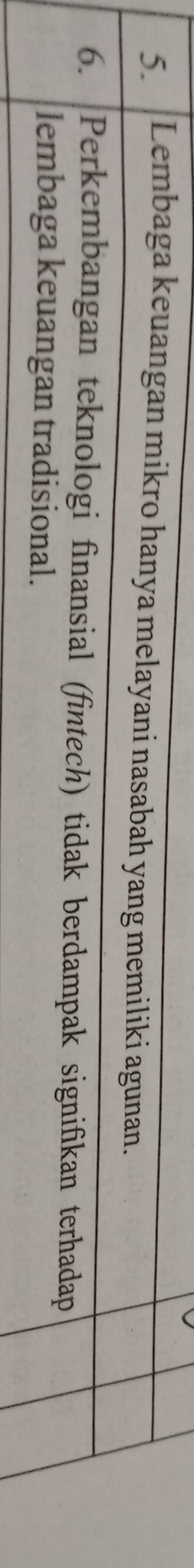 Lembaga keuangan mikro hanya melayani nasabah yang memiliki agunan. 
6. |Perkembangan teknologi finansial (fintech) tidak berdampak signifikan terhadap 
lembaga keuangan tradisional.