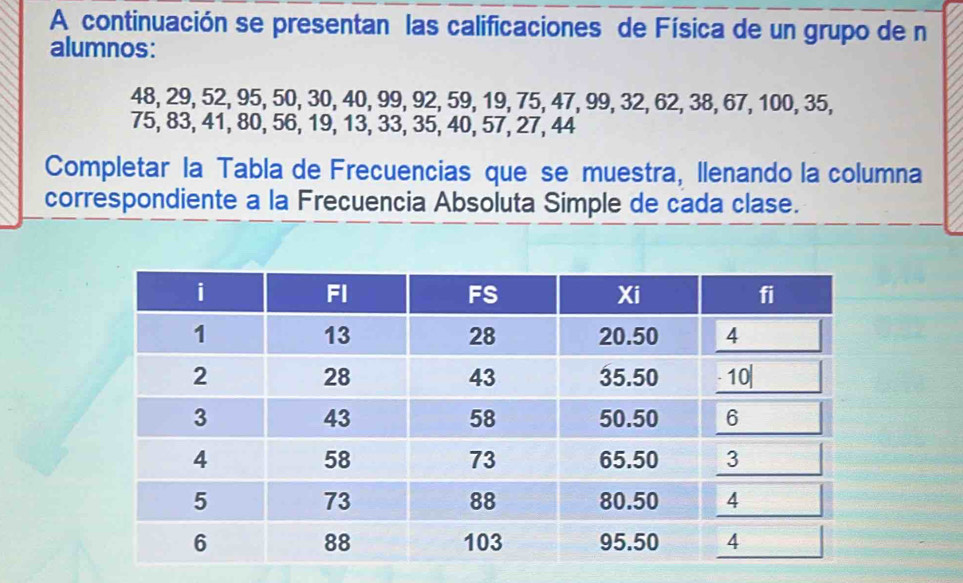 A continuación se presentan las calificaciones de Física de un grupo de n 
alumnos:
48, 29, 52, 95, 50, 30, 40, 99, 92, 59, 19, 75, 47, 99, 32, 62, 38, 67, 100, 35,
75, 83, 41, 80, 56, 19, 13, 33, 35, 40, 57, 27, 44
Completar la Tabla de Frecuencias que se muestra, Ilenando la columna 
correspondiente a la Frecuencia Absoluta Simple de cada clase.