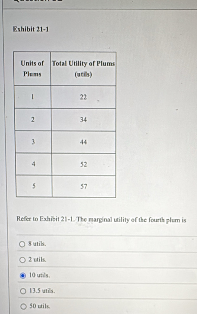 Exhibit 21-1
Refer to Exhibit 21-1. The marginal utility of the fourth plum is
8 utils.
2 utils.
10 utils.
13.5 utils.
50 utils.