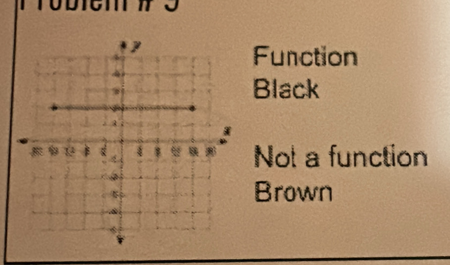 Function
Black
Not a function
Brown