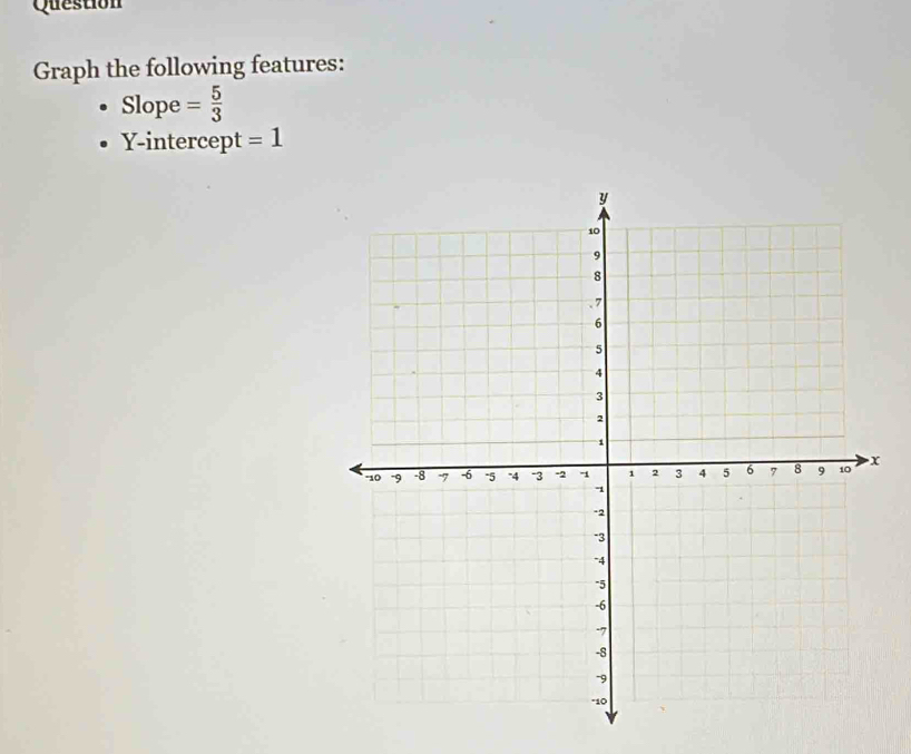 Question 
Graph the following features: 
Slope = 5/3 
Y-intercept =1