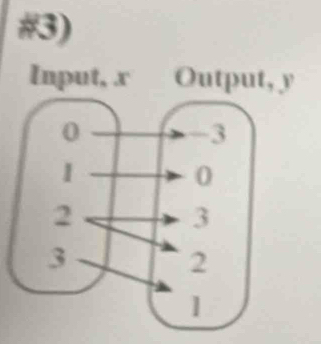 #3) 
Input, x Output, y