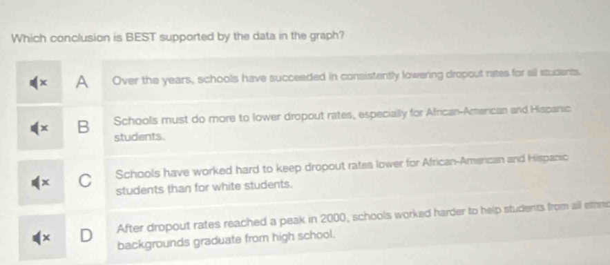 Which conclusion is BEST supported by the data in the graph?
A Over the years, schools have succeeded in consistently lowering dropout rates for all students.
B Schools must do more to lower dropout rates, especially for African-American and Hispanic
students.
C Schools have worked hard to keep dropout rates lower for African-Amercan and Hispanic
students than for white students.
D After dropout rates reached a peak in 2000, schools worked harder to help students from all ethne
backgrounds graduate from high school.