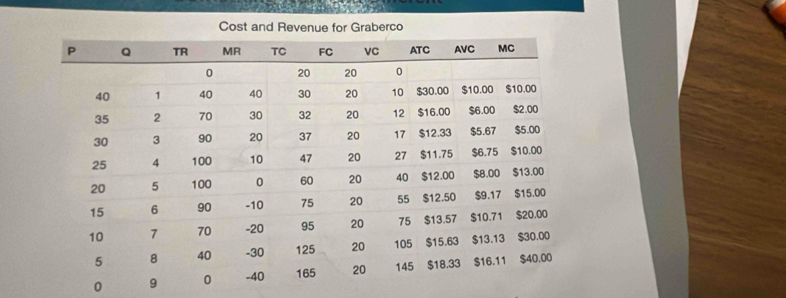 Cost and Reveaberco 
0