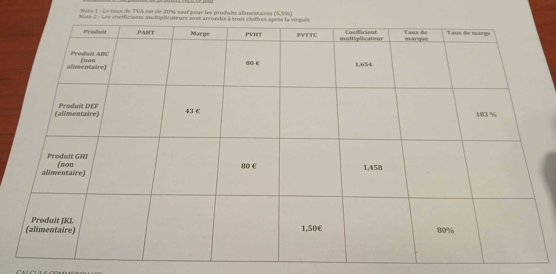 Nota 1 : Le taux de TVA est de 20% sauf pour les produits alimentaires (5,5% )
Nota 2 : Les coefficients multi