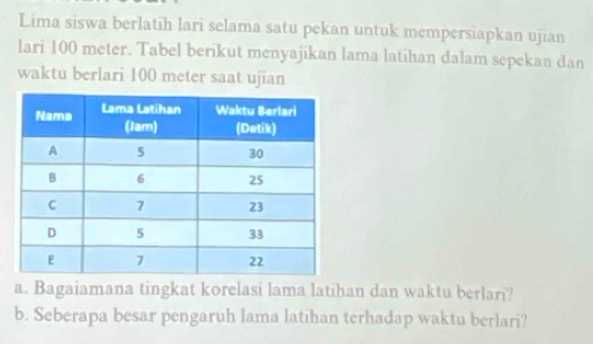 Lima siswa berlatīh lari selama satu pekan untuk mempersiapkan ujian 
lari 100 meter. Tabel berikut menyajikan lama latihan dalam sepekan dan 
waktu berlari 100 meter saat ujian 
a. Bagaiamana tingkat korelasi lama latihan dan waktu berlari? 
b. Seberapa besar pengaruh lama latihan terhadap waktu berlari?