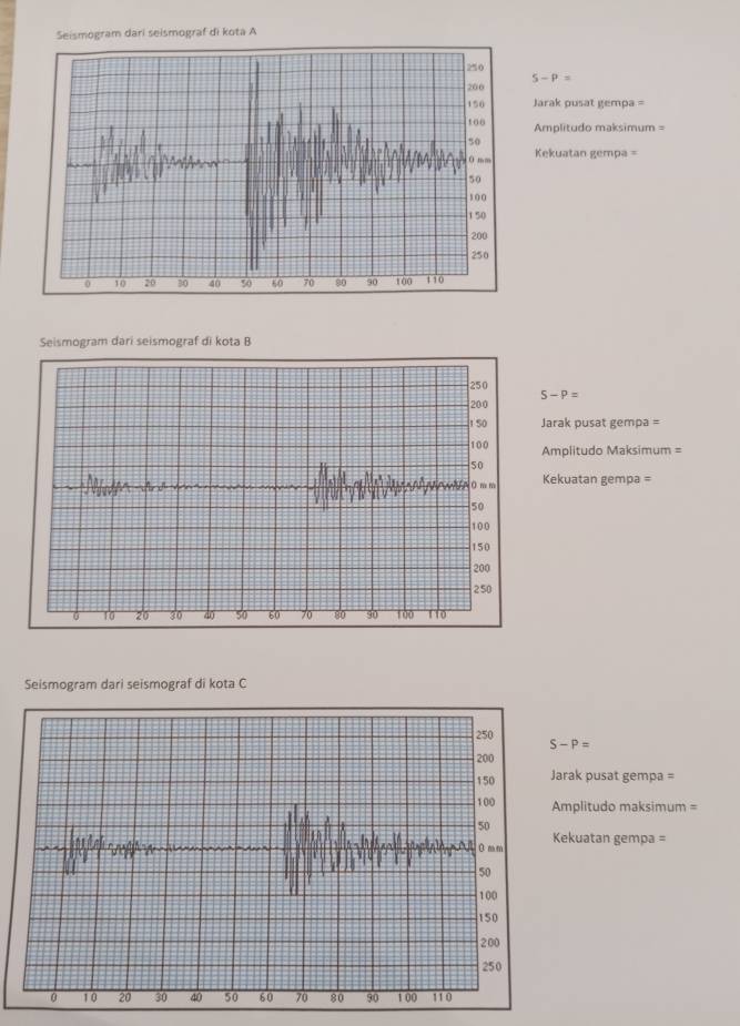 seismograf di kota A
5-P=
Jarak pusat gempa = 
Amplitudo maksimum = 
Kekuatan gempa = 
Seismogram dari seismograf di kota B
250
200 S-P=
1 50 Jarak pusat gempa =
100 Amplitudo Maksimum =
50
* r x 0 m m Kekuatan gempa =
50
100
150
200
250
1o 20 30 50 60 70 80 90 100 110
Seismogram dari seismograf di kota C
S-P=
rak pusat gempa = 
mplitudo maksimum = 
Kekuatan gempa =