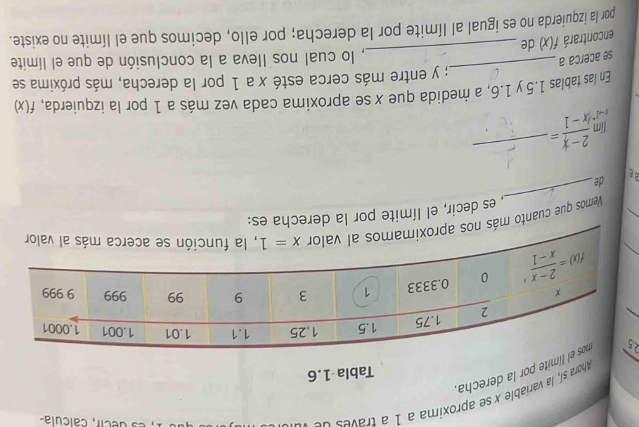 Ahora sí, la variable x se aproxima à 1 a tra es  d  
e  decir, calcula-
Tabla 1.6
tlimite por la derecha.
Vermos que cuanto más
, es decir, el límite por la derecha es:
aβ
_
de
limlimits _xto 1^+ (2-x)/x-1 = _
En las tablas 1.5 y 1.6, a medida que x se aproxima cada vez más a 1 por la izquierda, f(x)
I; y entre más cerca esté x a 1 por la derecha, más próxima se
se acerca a
_
, lo cual nos lleva a la conclusión de que el límite
encontrará f(x) de
_
por la izquierda no es igual al límite por la derecha; por ello, decimos que el límite no existe.