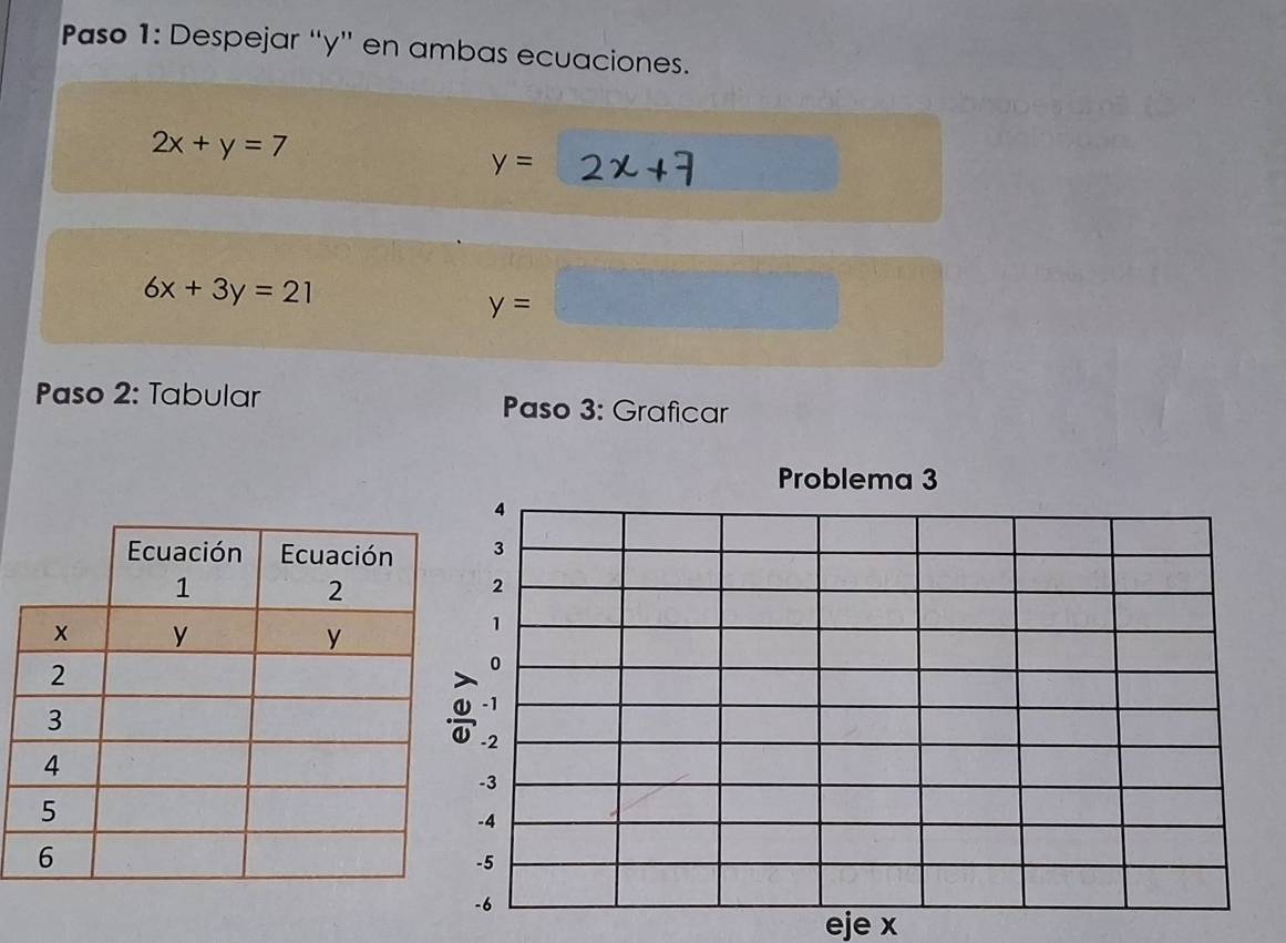 Paso 1: Despejar “ y ' en ambas ecuaciones.
2x+y=7
y=
6x+3y=21
y=
Paso 2: Tabular Paso 3: Graficar 
Problema 3
4
3
2
1
0
-1
-2
-3
-4
-5
-6
eje x