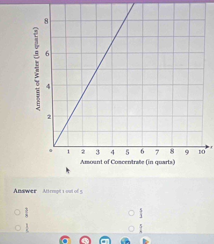 Answer Attempt 1 out of 5
 3/8 
 5/3 
 1/5 
 5/8 