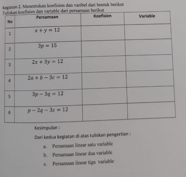 Kegiatan 2. Menentukan koefisien dan varibel dari bentuk berikut
Tu
Kesimpulan :
Dari kedua kegiatan di atas tuliskan pengertian :
a. Persamaan linear satu variable
b. Persamaan linear dua variable
c. Persamaan linear tiga variable