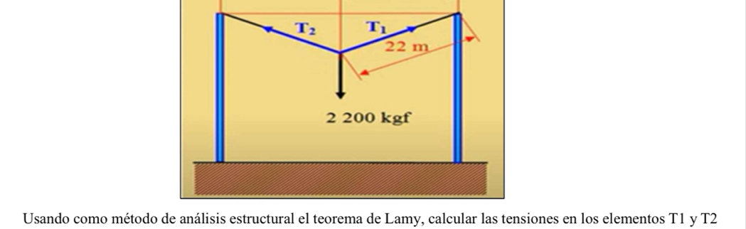 Usando como método de análisis estructural el teorema de Lamy, calcular las tensiones en los elementos T1 y T2