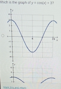 hich is the graph of y=cos (x)+3 2 
8 
Mark this and return