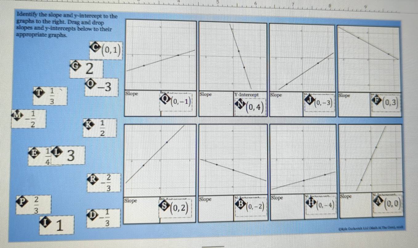 Identify the slope and y-intercept to the
graphs to the right. Drag and drop
slopes and y-intercepts below to their
appropriate graphs.
(0,1)
2
 1/3 
-3
- 1/2 
 1/2 
 1/4  a 3
- 2/3 
 2/3 
Slope
(0,0)
D - 1/3 
1
@ Kyle Curkovich IJC (Math At The Cae), a8