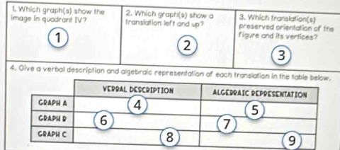 Which graph(s) show the 2. Which graph(s) show a 3. Which translation(s) 
image In quadrant IV? translation left and up? preserved orientation of the 
1 
figure and its vertices? 
2 
3 
4. Give a verbal description and algebraic representation of each translati