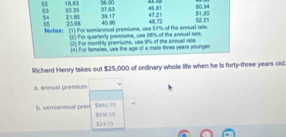 52 18.83 36,00 44,48
53 20.25 37.53 45.81 51.20 50.34
54 21.85 39.17 47.21
55 23.68 40.95 48.72 52.21
Notes: (1) For semiannual premiums, use 51% of the annual rate.
(2) For quarterly premiums, use 26% of the annual rate.
(3) For monthly premiums, use 9% of the annual rate.
(4) For females, use the age of a male three years younger.
Richard Henry takes out $25,000 of ordinary whole life when he is forty-three years old.
a. annual premium
b. semiannual prem $860.75
$618.25
$24.73